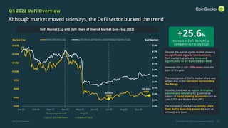 CoinGecko Q3 2022 Cryptocurrency Report
2.0%
2.5%
3.0%
3.5%
4.0%
4.5%
5.0%
5.5%
6.0%
6.5%
7.0%
$20B
$40B
$60B
$80B
$100B
$120B
$140B
$160B
Jan-22 Feb-22 Mar-22 Apr-22 May-22 Jun-22 Jul-22 Aug-22 Sep-22
DeFi Market Cap DeFi Share of Market (DeFi/Global Market Cap)
Q3 2022
$45B
Q2 2022
$36B
25
Q3 2022 DeFi Overview
Although market moved sideways, the DeFi sector bucked the trend
Late Q1 2022 Recovery Collapse of Terra
The resurgence of DeFi’s market share was
largely due to the narrative surrounding
the Merge.
Notable, there was an uptick in trading
volume and volatility for governance
tokens of liquid staking protocols such as
Lido (LDO) and Rocket Pool (RPL).
Despite the overall crypto market showing
no significant signs of improvement,
DeFi market cap actually increased
significantly in Q3 from $36B to $45B.
However this is still ~70% down from the
start of the year.
Market Cap % of Market
+25.6%
Increase in DeFi Market Cap
compared to 1st July 2022
Source: CoinGecko
DeFi Market Cap and DeFi Share of Overall Market (Jan – Sep 2022)
The increase in market cap mostly came
from DeFi’s blue-chip protocols such as
Uniswap and Aave.
 