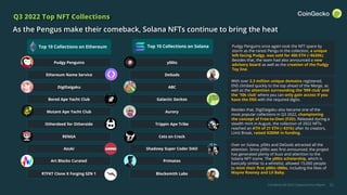 CoinGecko Q3 2022 Cryptocurrency Report
Pudgy Penguins
Q3 2022 Top NFT Collections
As the Pengus make their comeback, Solana NFTs continue to bring the heat
32
Top 10 Collections on Ethereum Top 10 Collections on Solana
Ethereum Name Service
DigiDaigaku
Bored Ape Yacht Club
Pudgy Penguins once again took the NFT space by
storm as the rarest Pengu in the collection, a unique
left-facing Pudgy, was sold for 400 ETH (~$630k).
Besides that, the team had also announced a new
advisory board as well as the creation of the Pudgy
Toy line.
Besides that, DigiDaigaku also became one of the
most popular collections in Q3 2022, championing
the concept of Free-to-Own (F2O). Released during a
stealth mint in August, the collection of 2022 NFTs
reached an ATH of 21 ETH (~$31k) after its creators,
Limit Break, raised $200M in funding.
Over on Solana, y00ts and DeGods attracted all the
attention. Since y00ts was first announced, the project
has generated plenty of buzz and attention to the
Solana NFT scene. The y00ts scholarship, which is
basically similar to a whitelist, allowed 15,000 people
to mint their first y00ts t00bs, including the likes of
Wayne Rooney and Lil Baby.
RENGA
Azuki
Art Blocks Curated
RTFKT Clone X Forging SZN 1
Otherdeed for Otherside
Mutant Ape Yacht Club
y00ts
DeGods
ABC
Galactic Geckos
Cets on Creck
Shadowy Super Coder DAO
Primates
Blocksmith Labs
Trippin Ape Tribe
Aurory
With over 2.3 million unique domains registered,
ENS climbed quickly to the top ahead of the Merge, as
well as the attention surrounding the ‘999 club’ and
the ‘10k club’ where you can only gain access if you
have the ENS with the required digits.
 