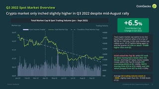 CoinGecko Q3 2022 Cryptocurrency Report
$0B
$50B
$100B
$150B
$200B
$250B
$300B
$350B
$400B
$0.0T
$0.5T
$1.0T
$1.5T
$2.0T
$2.5T
Jan-22 Feb-22 Mar-22 Apr-22 May-22 Jun-22 Jul-22 Aug-22 Sep-22
Total Volume Traded Total Market Cap Trendline (Total Market Cap)
4
Q3 2022 Spot Market Overview
Crypto market only inched slightly higher in Q3 2022 despite mid-August rally
+6.5%
Total Market Cap
Change in Q3 2022
Market Cap
Total crypto market cap seems to (so far)
have found a bottom when it hit a low of
$875B on 19th July. In Q3, total market cap
rallied up to ~$1.2T before falling again to
end the quarter at 6.5% or about ~$100B
higher than end-Q2.
Average Q3 trading volume stood at
~$90B, slightly lower than the ~$100B levels
of Q2.
Source: CoinGecko
Total Market Cap & Spot Trading Volume (Jan – Sept 2022)
Trading Volume
ALGO exited the Top 30, while ETC took
its place having had a boost after the
Merge, clinching 23rd place. Some notable
moves within the Top 30 include XRP
overtaking BUSD at #6 (+60%), MATIC
moving from #19 to #15 (+66%), and UNI
which jumped from #27 to #18 (+129%).
$986B
 