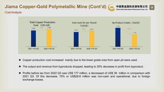 19
CostAnalysis
2.85 3.08
2021 YTD Q3 2022 YTD Q3
Total Copper Production
Cost （US /LB）
+8%
2.21 2.41
2021 YTD Q3 2022 YTD...