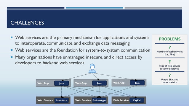 Getting Started with API Management | PPT
