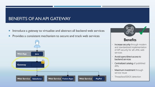 Getting Started with API Management | PPT