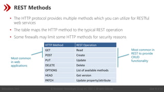 © Revelation Technologies Group, Inc. 2022 | All rights reserved. Slide 16 of 54
@Revelation_Tech
REST Methods
• The HTTP protocol provides multiple methods which you can utilize for RESTful
web services
• The table maps the HTTP method to the typical REST operation
• Some firewalls may limit some HTTP methods for security reasons
HTTP Method REST Operation
GET Read
POST Create
PUT Update
DELETE Delete
OPTIONS List of available methods
HEAD Get version
PATCH Update property/attribute
Most common
in web
applications
Most common in
REST to provide
CRUD
functionality
 
