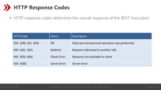 © Revelation Technologies Group, Inc. 2022 | All rights reserved. Slide 18 of 54
@Revelation_Tech
HTTP Response Codes
• HTTP response codes determine the overall response of the REST invocation
HTTP Code Status Description
2XX (200, 201, 204) OK Data was received and operation was performed
3XX (301, 302) Redirect Request redirected to another URL
4XX (403, 404) Client Error Resource not available to client
5XX (500) Server Error Server error
 
