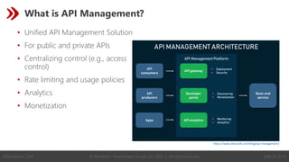 © Revelation Technologies Group, Inc. 2022 | All rights reserved. Slide 22 of 54
@Revelation_Tech
What is API Management?
• Unified API Management Solution
• For public and private APIs
• Centralizing control (e.g., access
control)
• Rate limiting and usage policies
• Analytics
• Monetization
https://www.altexsoft.com/blog/api-management/
 