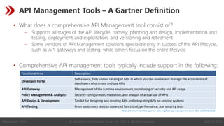 © Revelation Technologies Group, Inc. 2022 | All rights reserved. Slide 23 of 54
@Revelation_Tech
API Management Tools – A Gartner Definition
• What does a comprehensive API Management tool consist of?
‒ Supports all stages of the API lifecycle, namely: planning and design, implementation and
testing, deployment and exploitation, and versioning and retirement
‒ Some vendors of API Management solutions specialize only in subsets of the API lifecycle,
such as API gateways and testing, while others focus on the entire lifecycle
• Comprehensive API management tools typically include support in the following:
https://medium.com/transparent-data-eng/best-api-management-tools-2021-c03344dbd63b
Functional Area Description
Developer Portal
Self-service, fully unified catalog of APIs in which you can enable and manage the ecosystems of
developers who create and use APIs
API Gateway Management of the runtime environment, monitoring of security and API usage
Policy Management & Analytics Security configuration, mediation, and analysis of actual use of APIs
API Design & Development Toolkit for designing and creating APIs and integrating APIs on existing systems
API Testing From basic mock tests to advanced functional, performance, and security tests
 