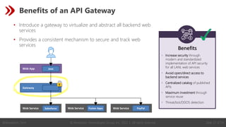 © Revelation Technologies Group, Inc. 2022 | All rights reserved. Slide 27 of 54
@Revelation_Tech
Benefits of an API Gateway
• Introduce a gateway to virtualize and abstract all backend web
services
• Provides a consistent mechanism to secure and track web
services
Benefits
▪ Increase security through
modern and standardized
implementation of API security
for all LANL web services
▪ Avoid open/direct access to
backend services
▪ Centralized catalog of published
APIs
▪ Maximum investment through
service reuse
▪ Threat/bot/DDOS detection
Web App Java
Web Service Fusion Apps
Web Service Salesforce Web Service PayPal
Gateway
 