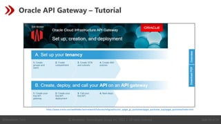 © Revelation Technologies Group, Inc. 2022 | All rights reserved. Slide 39 of 54
@Revelation_Tech
Oracle API Gateway – Tutorial
https://www.oracle.com/webfolder/technetwork/tutorials/infographics/oci_apigw_gs_quickview/apigw_quickview_top/apigw_quickview/index.html
 