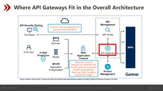 © Revelation Technologies Group, Inc. 2022 | All rights reserved. Slide 52 of 54
@Revelation_Tech
Where API Gateways Fit in the Overall Architecture
 
