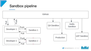 #CD22
Sandbox pipeline
 