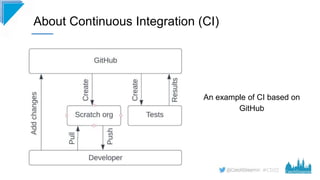 #CD22
An example of CI based on
GitHub
About Continuous Integration (CI)
 