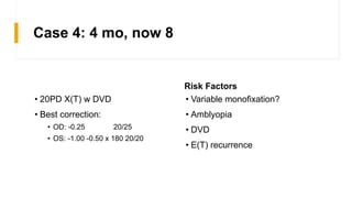 Case 4: 4 mo, now 8
• 20PD X(T) w DVD
• Best correction:
• OD: -0.25 20/25
• OS: -1.00 -0.50 x 180 20/20
Risk Factors
• Variable monofixation?
• Amblyopia
• DVD
• E(T) recurrence
 