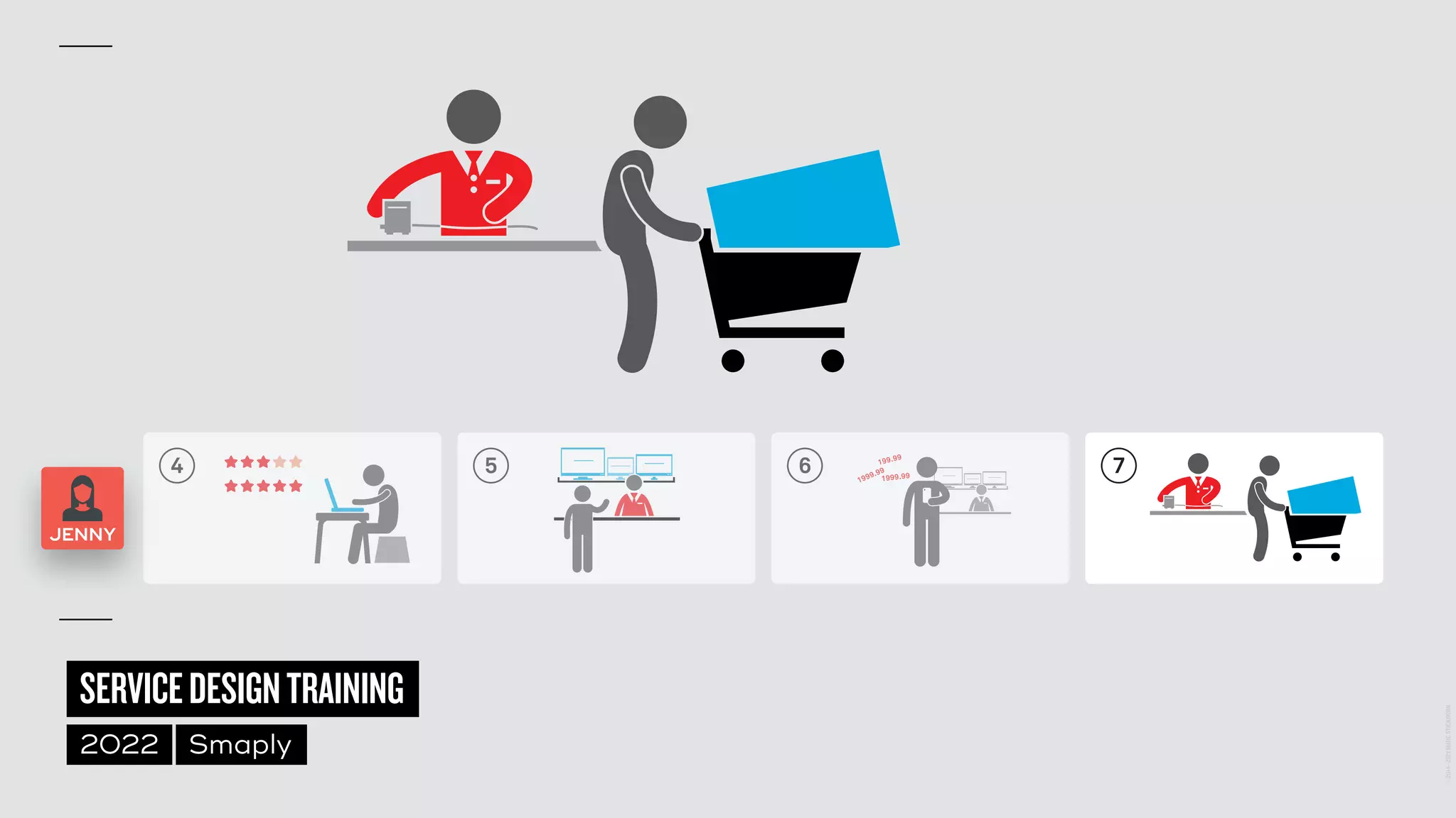 ©
2014–2021
MARC
STICKDORN
SERVICEDESIGNTRAINING
2022 Smaply
4 5 6 7
JENNY
 