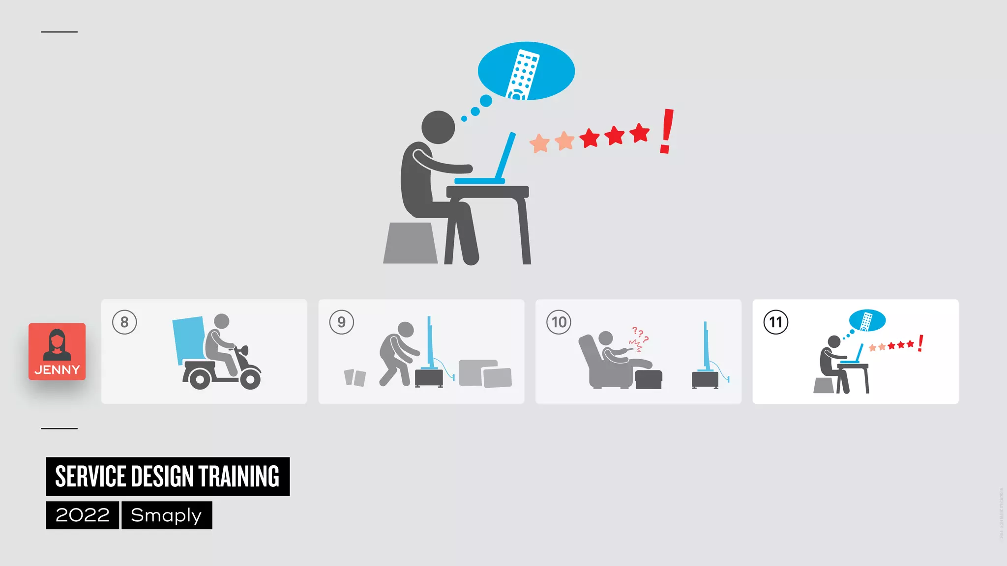 ©
2014–2021
MARC
STICKDORN
SERVICEDESIGNTRAINING
2022 Smaply
8 9 10 11
JENNY
 