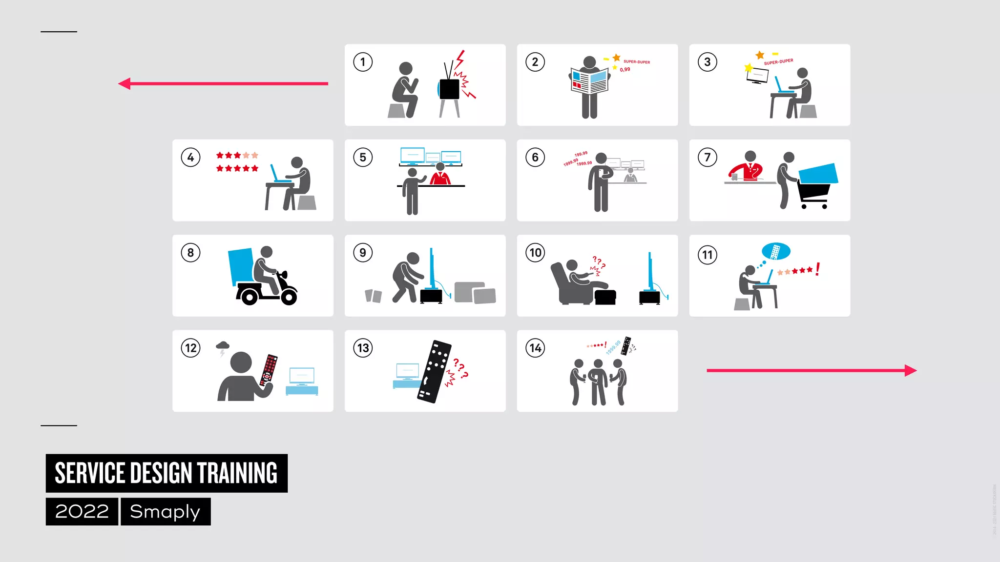 ©
2014–2021
MARC
STICKDORN
SERVICEDESIGNTRAINING
2022 Smaply
12 14
13
8 10 11
9
4 6 7
5
2 3
1
 