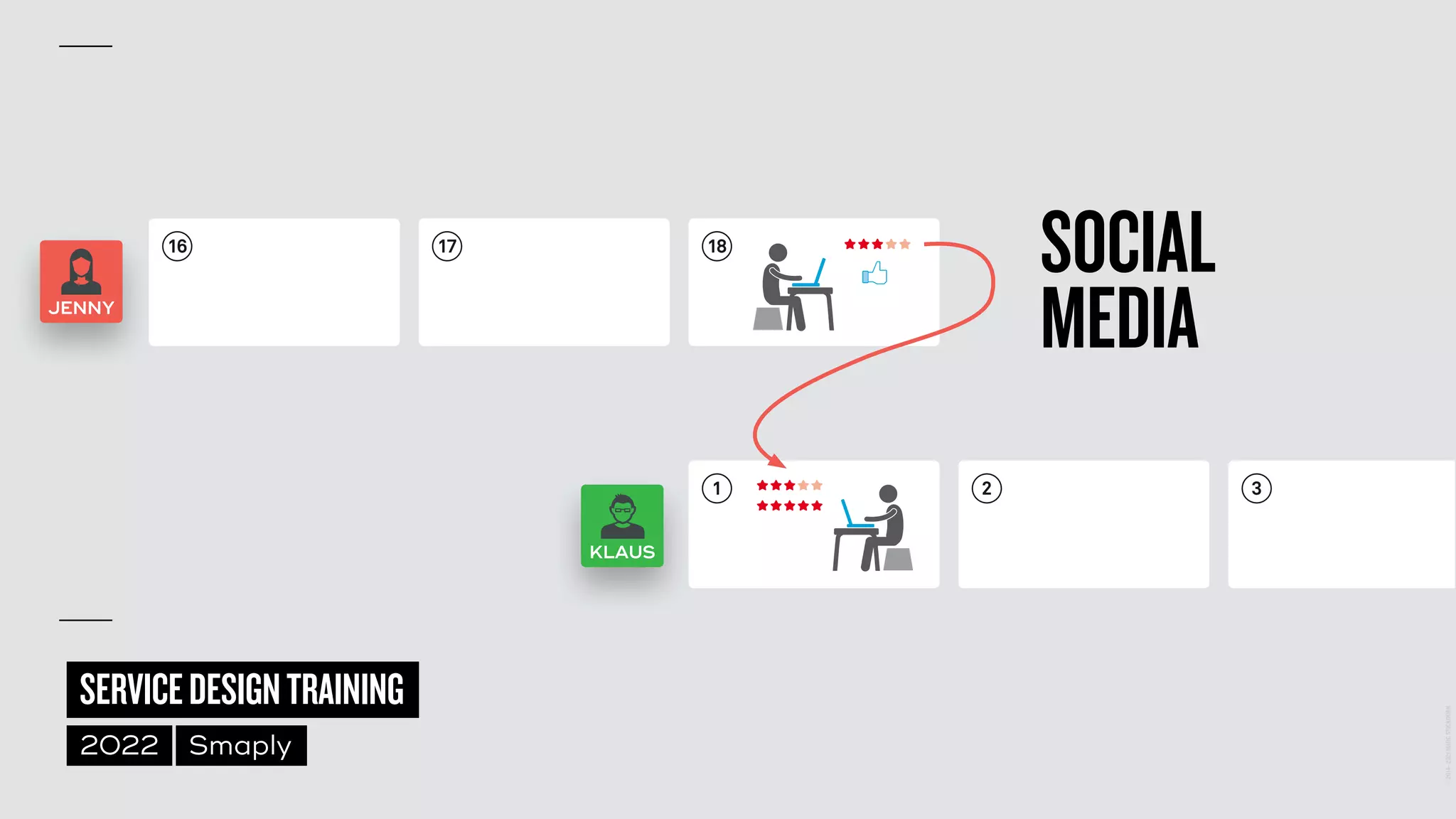 ©
2014–2021
MARC
STICKDORN
SERVICEDESIGNTRAINING
2022 Smaply
KLAUS
JENNY
16 17 18
2
1 3
SOCIAL
 
MEDIA
 