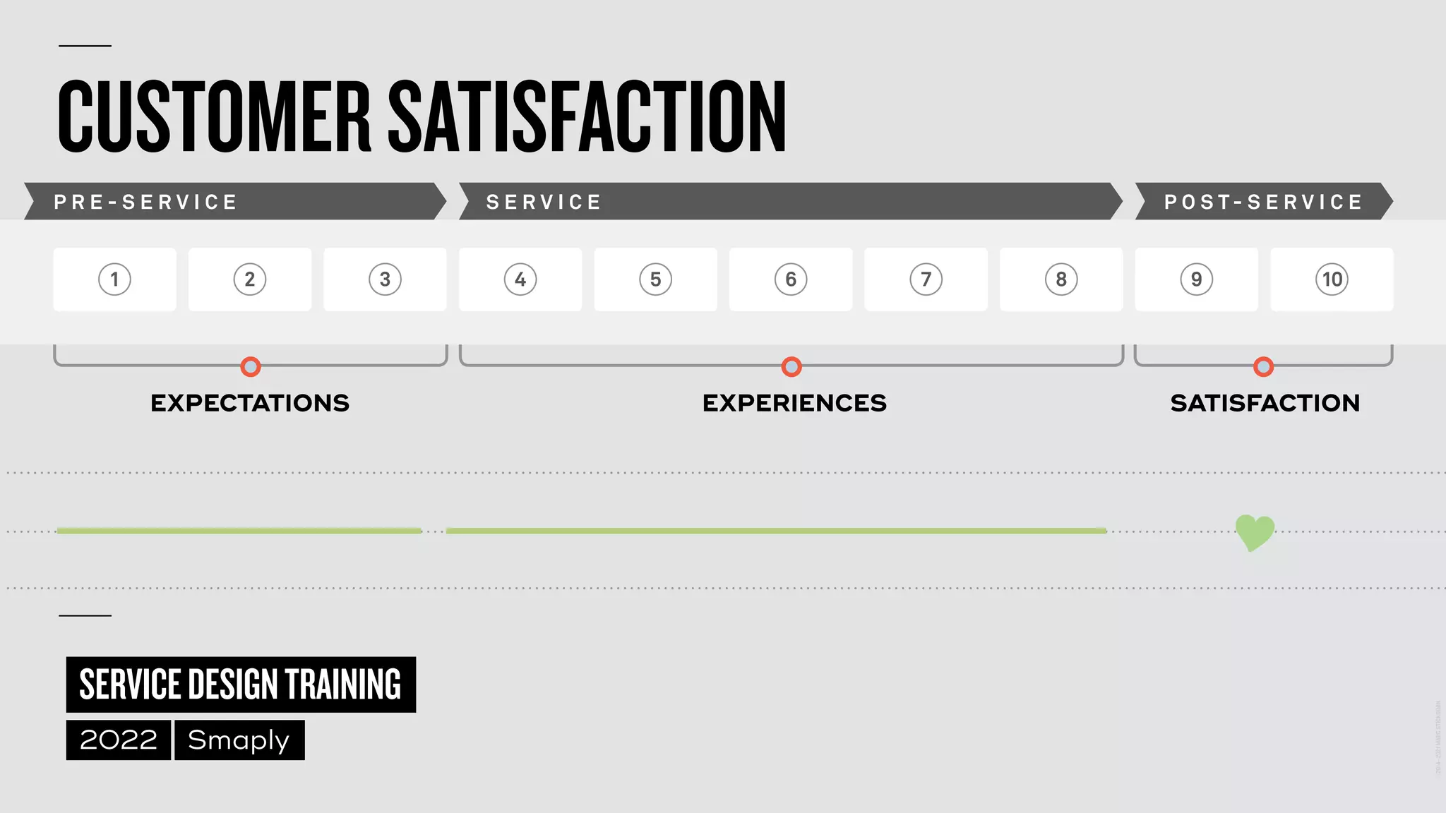 ©
2014–2021
MARC
STICKDORN
SERVICEDESIGNTRAINING
2022 Smaply
1 2 3 4 5 6 7 8 9 10
P R E - S E R V I C E S E R V I C E P O S T - S E R V I C E
CUSTOMERSATISFACTION
EXPECTATIONS EXPERIENCES SATISFACTION
 