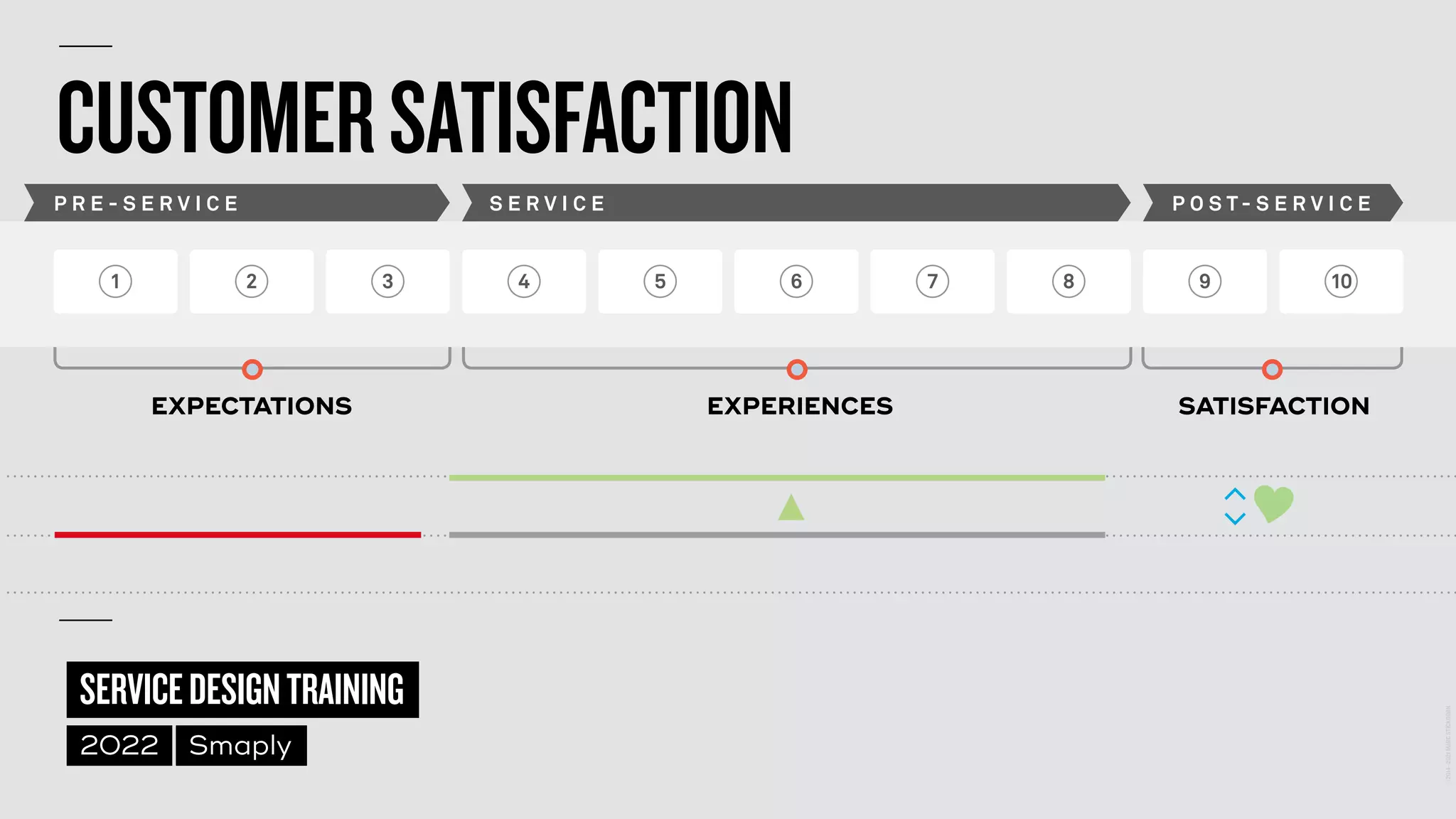 ©
2014–2021
MARC
STICKDORN
SERVICEDESIGNTRAINING
2022 Smaply
1 2 3 4 5 6 7 8 9 10
P R E - S E R V I C E S E R V I C E P O S T - S E R V I C E
CUSTOMERSATISFACTION
EXPECTATIONS EXPERIENCES SATISFACTION
 