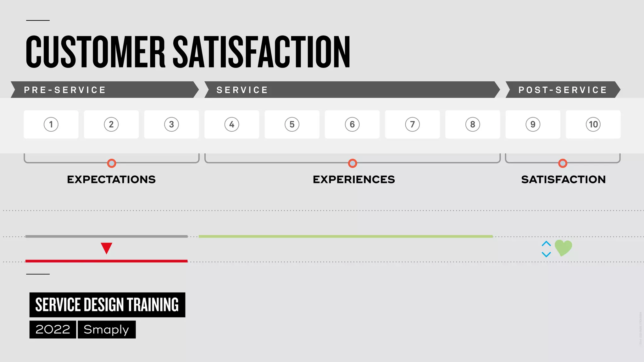 ©
2014–2021
MARC
STICKDORN
SERVICEDESIGNTRAINING
2022 Smaply
1 2 3 4 5 6 7 8 9 10
P R E - S E R V I C E S E R V I C E P O S T - S E R V I C E
CUSTOMERSATISFACTION
EXPECTATIONS EXPERIENCES SATISFACTION
 