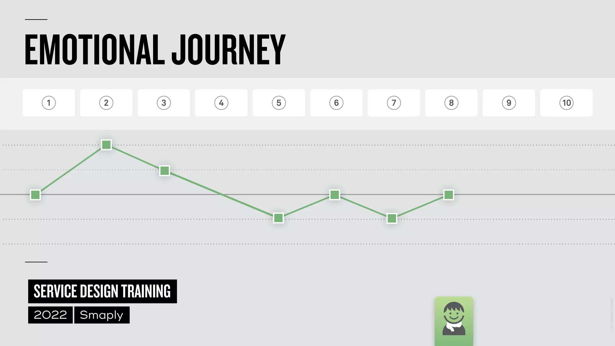 ©
2014–2021
MARC
STICKDORN
SERVICEDESIGNTRAINING
2022 Smaply
EMOTIONALJOURNEY
1 2 3 4 5 6 7 8 9 10
P R E - S E R V I C E S E R V I C E P O S T - S E R V I C E
 