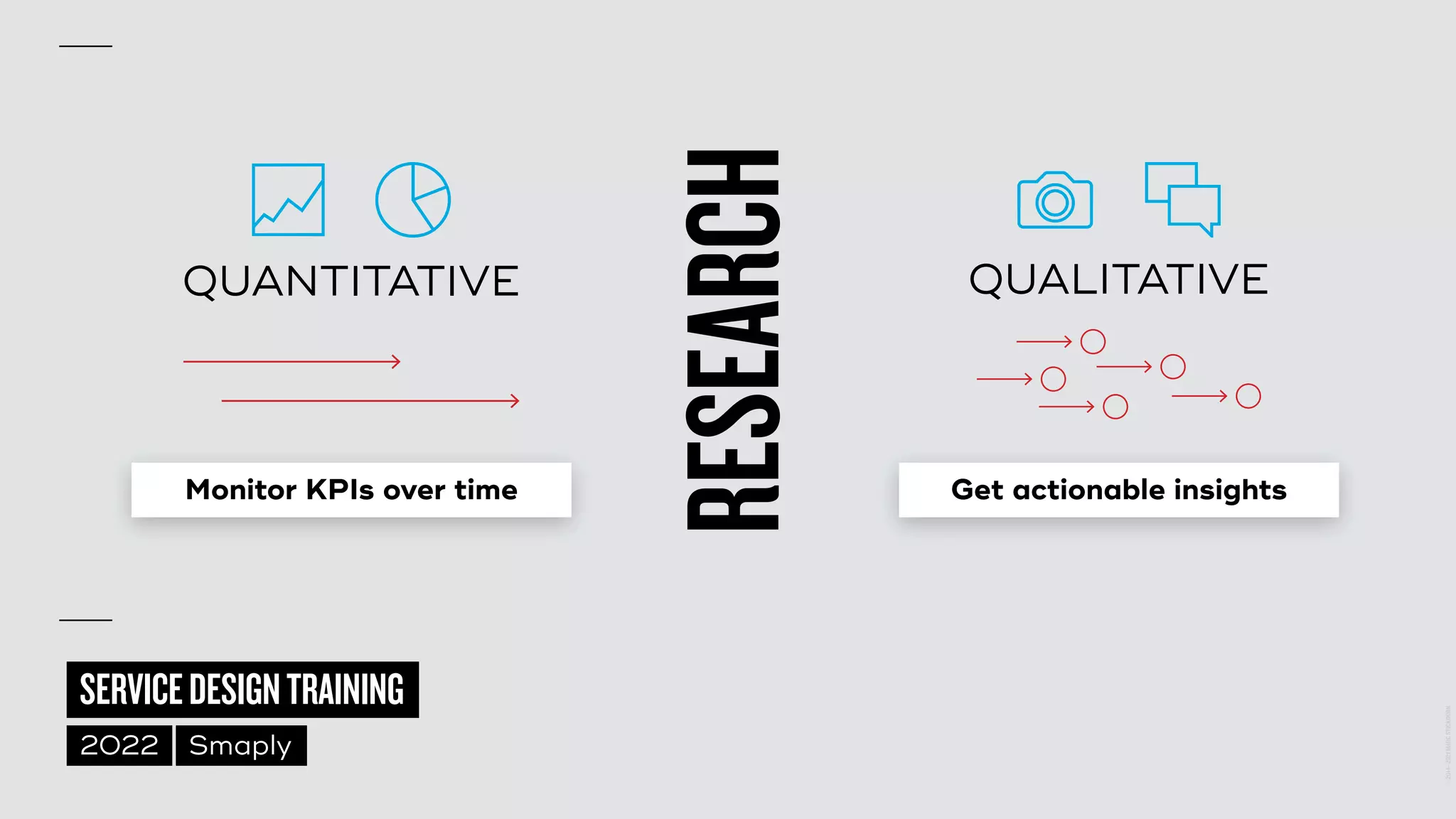 ©
2014–2021
MARC
STICKDORN
SERVICEDESIGNTRAINING
2022 Smaply
Monitor KPIs over time Get actionable insights
QUANTITATIVE QUALITATIVE
RESEARCH
 