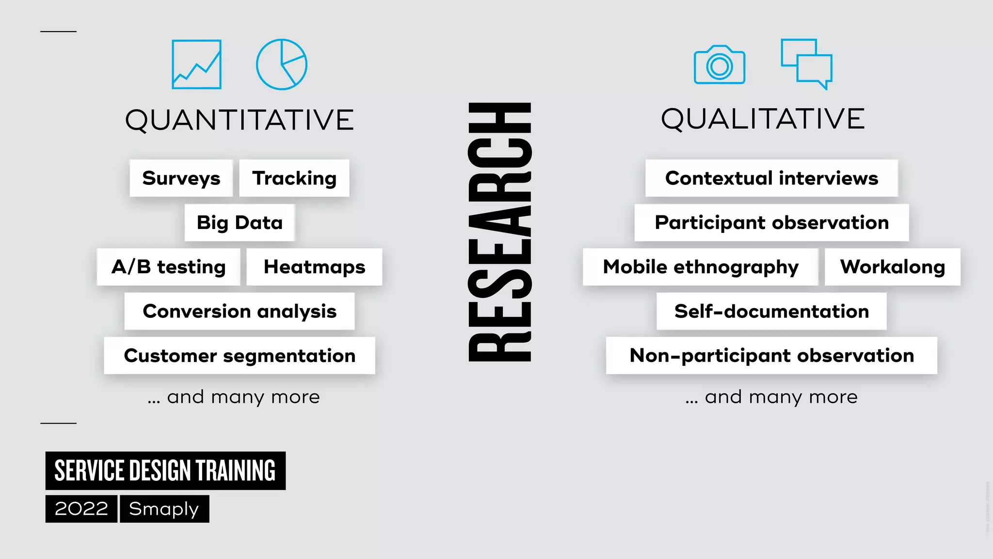 ©
2014–2021
MARC
STICKDORN
SERVICEDESIGNTRAINING
2022 Smaply
QUANTITATIVE QUALITATIVE
RESEARCH
Surveys Tracking
Big Data
A/B testing Heatmaps
Conversion analysis
Customer segmentation
… and many more
Contextual interviews
Participant observation
Mobile ethnography Workalong
Self-documentation
Non-participant observation
… and many more
 