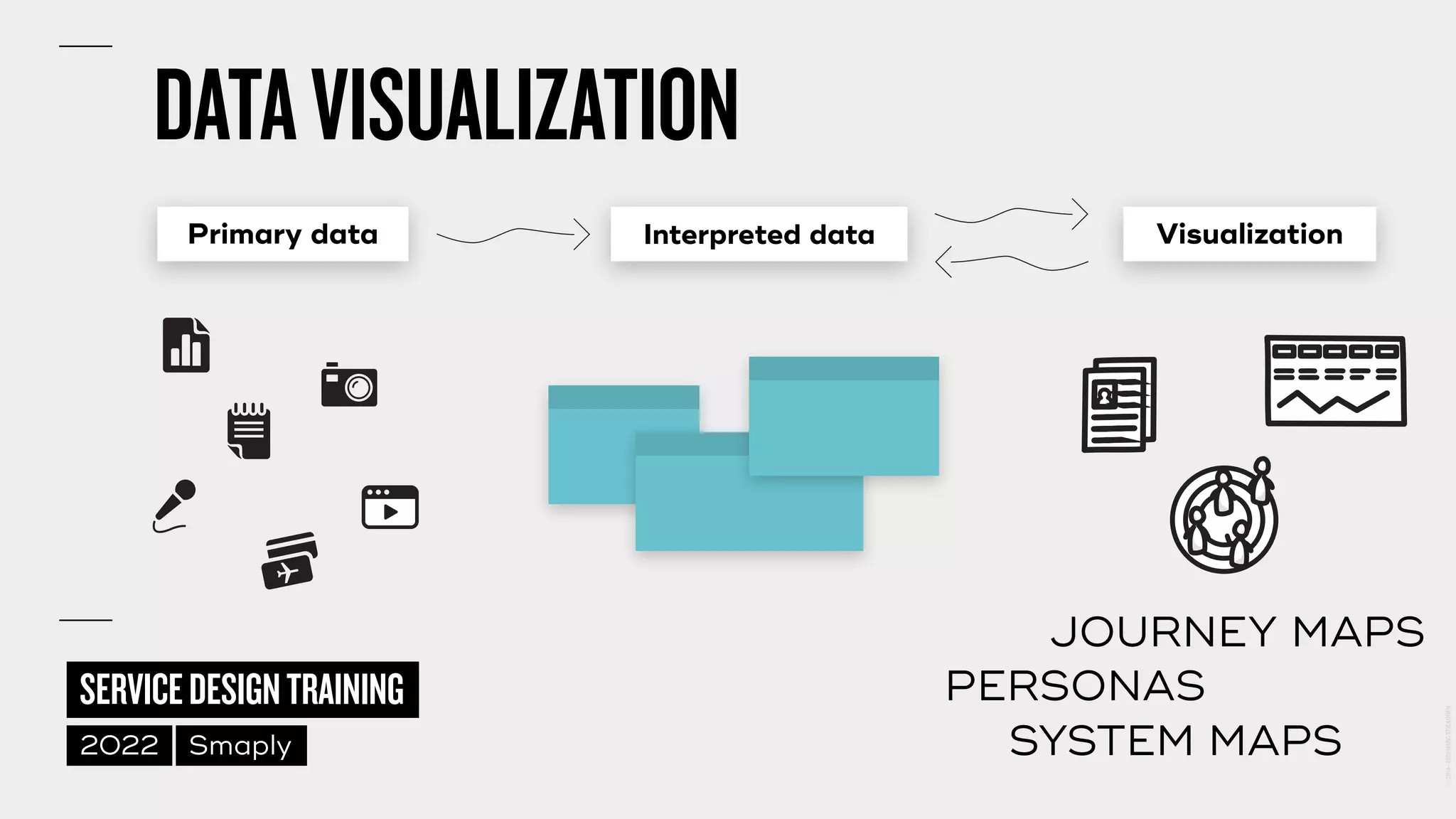 ©
2014–2021
MARC
STICKDORN
SERVICEDESIGNTRAINING
2022 Smaply
DATAVISUALIZATION
Primary data Interpreted data Visualization
PERSONAS
SYSTEM MAPS
JOURNEY MAPS
 