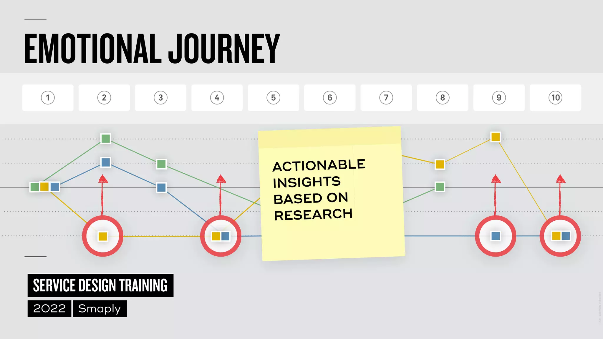 EMOTIONALJOURNEY
1 2 3 4 5 6 7 8 9 10
P R E - S E R V I C E S E R V I C E P O S T - S E R V I C E
©
2014–2021
MARC
STICKDORN
SERVICEDESIGNTRAINING
2022 Smaply
ACTIONABLE
INSIGHTS
BASED ON
RESEARCH
 