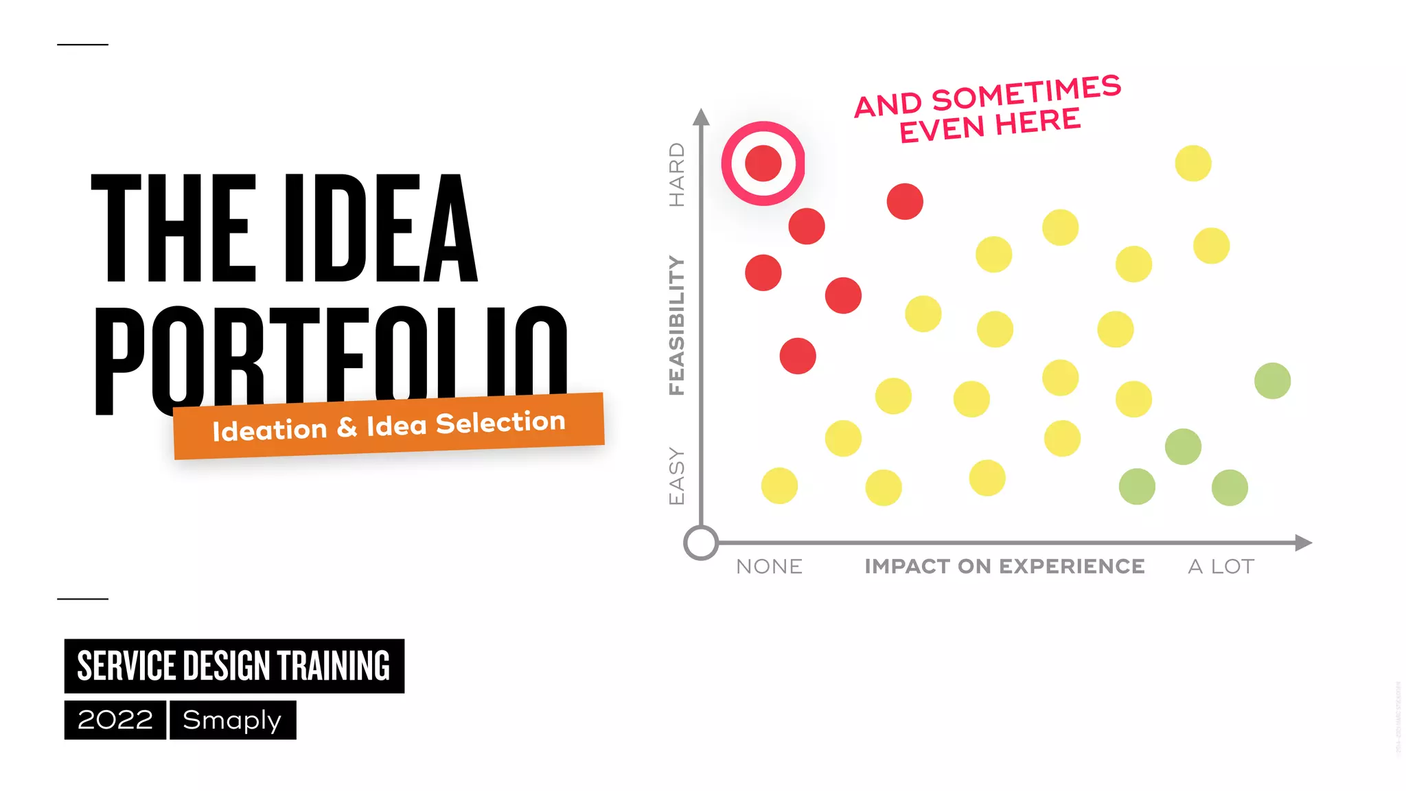 ©
2014–2021
MARC
STICKDORN
SERVICEDESIGNTRAINING
2022 Smaply
THEIDEA
 
PORTFOLIO
AND SOMETIMES
 
EVEN HERE
Ideation & Idea Selection
FEASIBILITY
IMPACT ON EXPERIENCE
HARD
EASY
NONE A LOT
 