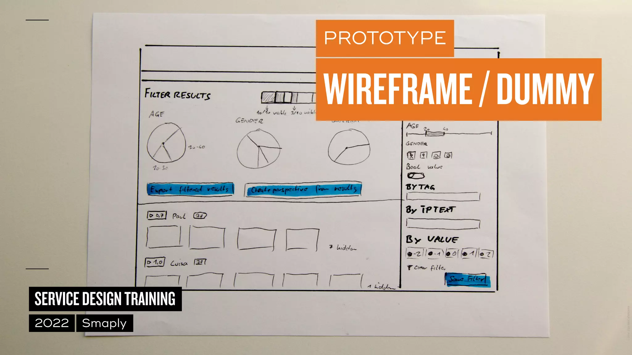 ©
2014–2021
MARC
STICKDORN
SERVICEDESIGNTRAINING
2022 Smaply
PROTOTYPE
WIREFRAME/DUMMY
 