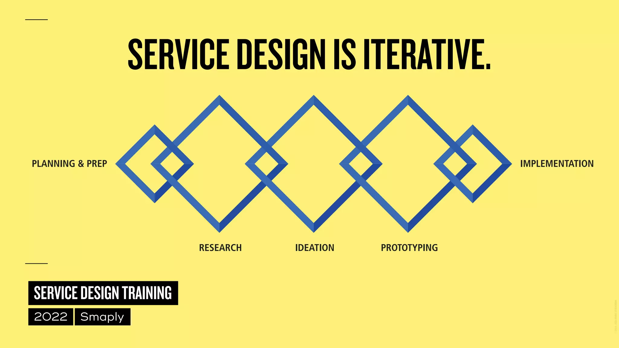 ©
2014–2021
MARC
STICKDORN
SERVICEDESIGNTRAINING
2022 Smaply
SERVICEDESIGNISITERATIVE.
 