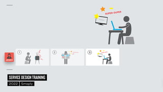 ©
2014–2021
MARC
STICKDORN
SERVICEDESIGNTRAINING
2022 Smaply
1 2 3
JENNY
 