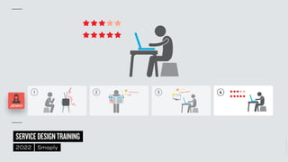 ©
2014–2021
MARC
STICKDORN
SERVICEDESIGNTRAINING
2022 Smaply
1 2 3 4
JENNY
 