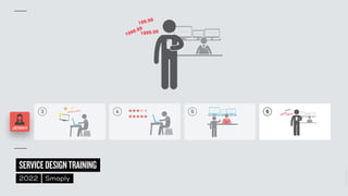 ©
2014–2021
MARC
STICKDORN
SERVICEDESIGNTRAINING
2022 Smaply
3 4 5 6
JENNY
 