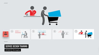 ©
2014–2021
MARC
STICKDORN
SERVICEDESIGNTRAINING
2022 Smaply
4 5 6 7
JENNY
 