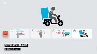 ©
2014–2021
MARC
STICKDORN
SERVICEDESIGNTRAINING
2022 Smaply
5 6 7 8
JENNY
 