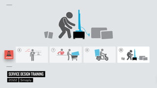 ©
2014–2021
MARC
STICKDORN
SERVICEDESIGNTRAINING
2022 Smaply
6 7 8 9
JENNY
 