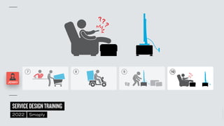 ©
2014–2021
MARC
STICKDORN
SERVICEDESIGNTRAINING
2022 Smaply
7 8 9 10
JENNY
 