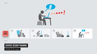 ©
2014–2021
MARC
STICKDORN
SERVICEDESIGNTRAINING
2022 Smaply
8 9 10 11
JENNY
 