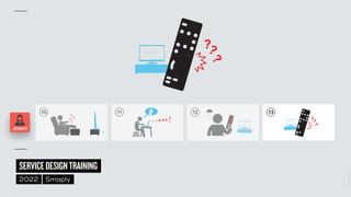 ©
2014–2021
MARC
STICKDORN
SERVICEDESIGNTRAINING
2022 Smaply
10 11 12 13
JENNY
 