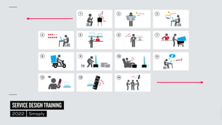 ©
2014–2021
MARC
STICKDORN
SERVICEDESIGNTRAINING
2022 Smaply
12 14
13
8 10 11
9
4 6 7
5
2 3
1
 