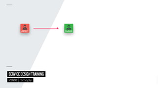 ©
2014–2021
MARC
STICKDORN
SERVICEDESIGNTRAINING
2022 Smaply
JENNY KLAUS
 