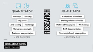 ©
2014–2021
MARC
STICKDORN
SERVICEDESIGNTRAINING
2022 Smaply
QUANTITATIVE QUALITATIVE
RESEARCH
Surveys Tracking
Big Data
A/B testing Heatmaps
Conversion analysis
Customer segmentation
… and many more
Contextual interviews
Participant observation
Mobile ethnography Workalong
Self-documentation
Non-participant observation
… and many more
 
