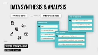 ©
2014–2021
MARC
STICKDORN
SERVICEDESIGNTRAINING
2022 Smaply
DATASYNTHESIS&ANALYSIS
Primary data Interpreted data
KEY INSIGHTS
Alan
persona, character, role
wants to eat less chocolate
action, situation
because it makes him fat
aim, need, outcome
but it makes him feel safe.
restricion, obstacle, friction
USER STORIES
As a regular customer of SaaS products
persona, role, type of user
I want invoices to be sent directly to my accounting
action
so that I don’t have to care about this every month.
outcome
JOB-TO-BE-DONE
When I have to travel for business
situation
I want to lose as little time as possible
motivation, forces
so that I can maximize my work time.
expected outcome
 