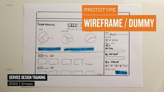 ©
2014–2021
MARC
STICKDORN
SERVICEDESIGNTRAINING
2022 Smaply
PROTOTYPE
WIREFRAME/DUMMY
 