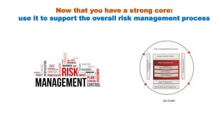 Establishing the Core of an Effective Technology Risk Management Program