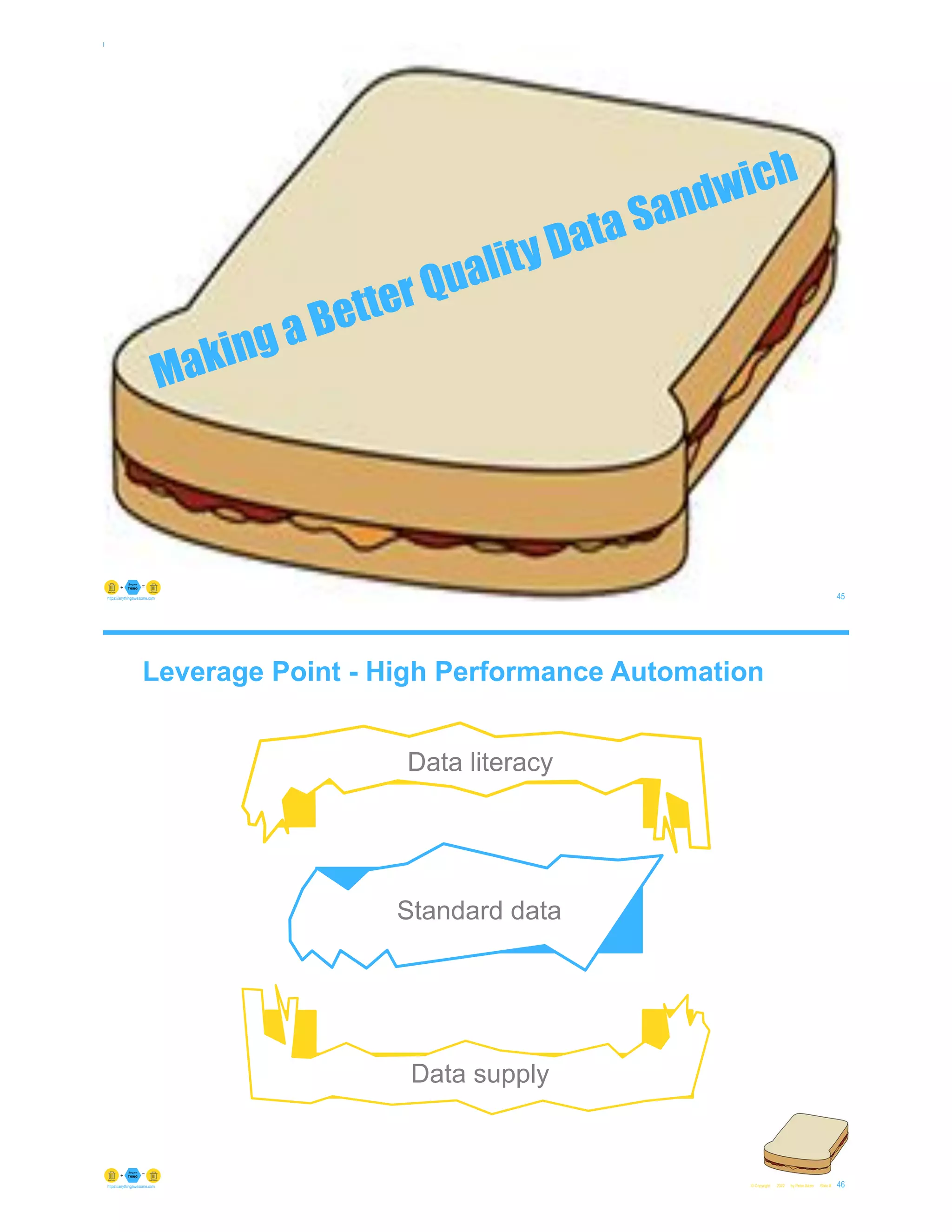 © Copyright 2022 by Peter Aiken Slide # 45
https://anythingawesome.com
Making a Better Quality Data Sandwich
Data supply
Data literacy
Standard data
Standard data
Leverage Point - High Performance Automation
© Copyright 2022 by Peter Aiken Slide #
Data literacy
46
https://anythingawesome.com
Data supply
 