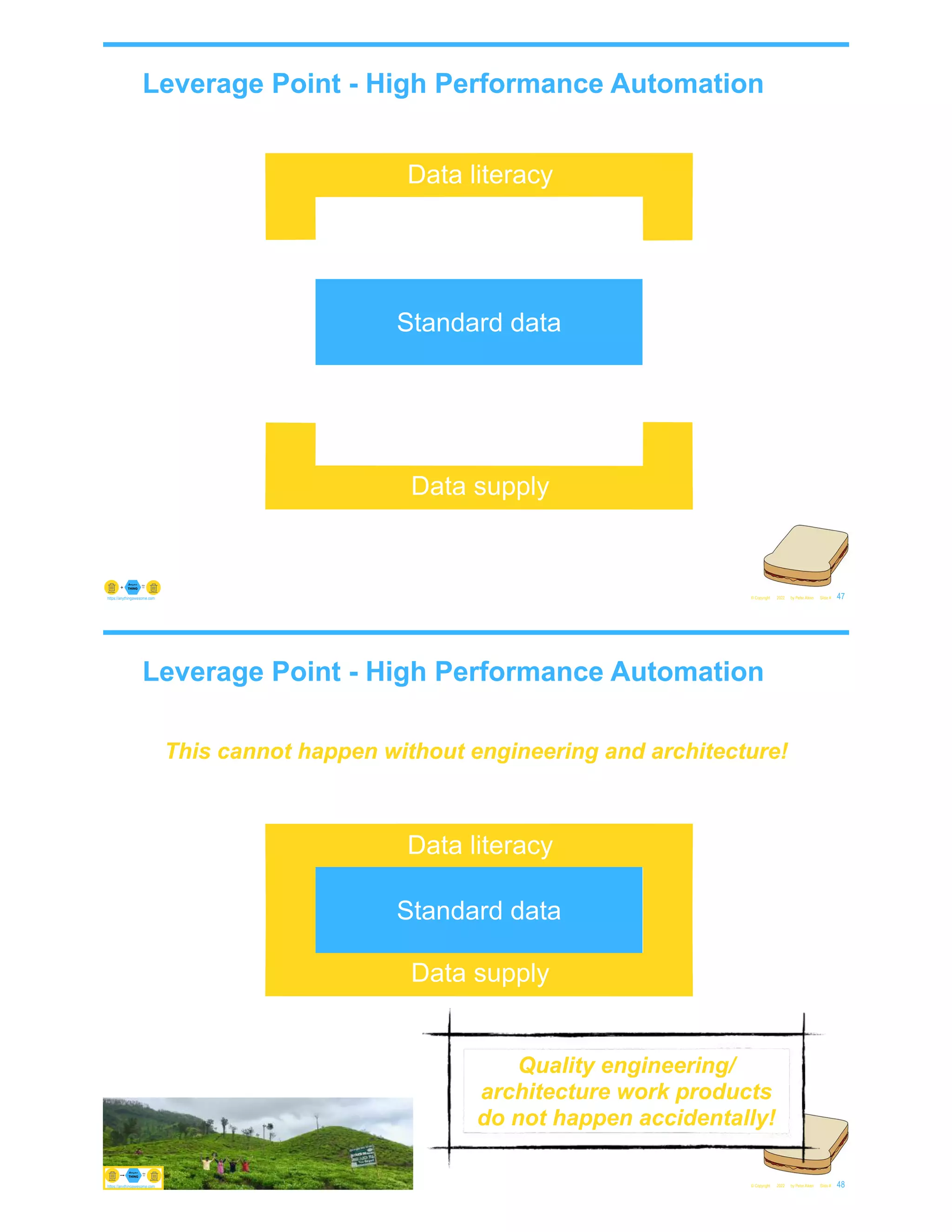 Leverage Point - High Performance Automation
© Copyright 2022 by Peter Aiken Slide #
Standard data
Data supply
Data literacy
47
https://anythingawesome.com
Leverage Point - High Performance Automation
© Copyright 2022 by Peter Aiken Slide #
This cannot happen without engineering and architecture!
Quality engineering/
architecture work products
do not happen accidentally!
48
https://anythingawesome.com
Data supply
Data literacy
Standard data
 