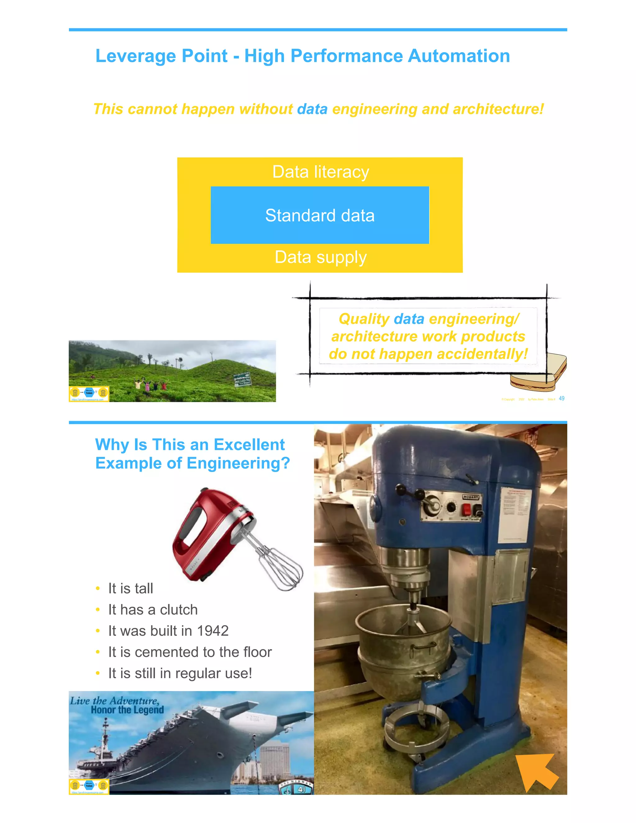Leverage Point - High Performance Automation
© Copyright 2022 by Peter Aiken Slide #
This cannot happen without data engineering and architecture!
49
https://anythingawesome.com
Quality data engineering/
architecture work products
do not happen accidentally!
Data supply
Data literacy
Standard data
USS Midway
& Pancakes
Why Is This an Excellent
Example of Engineering?
• It is tall
• It has a clutch
• It was built in 1942
• It is cemented to the floor
• It is still in regular use!
© Copyright 2022 by Peter Aiken Slide # 50
https://anythingawesome.com
 