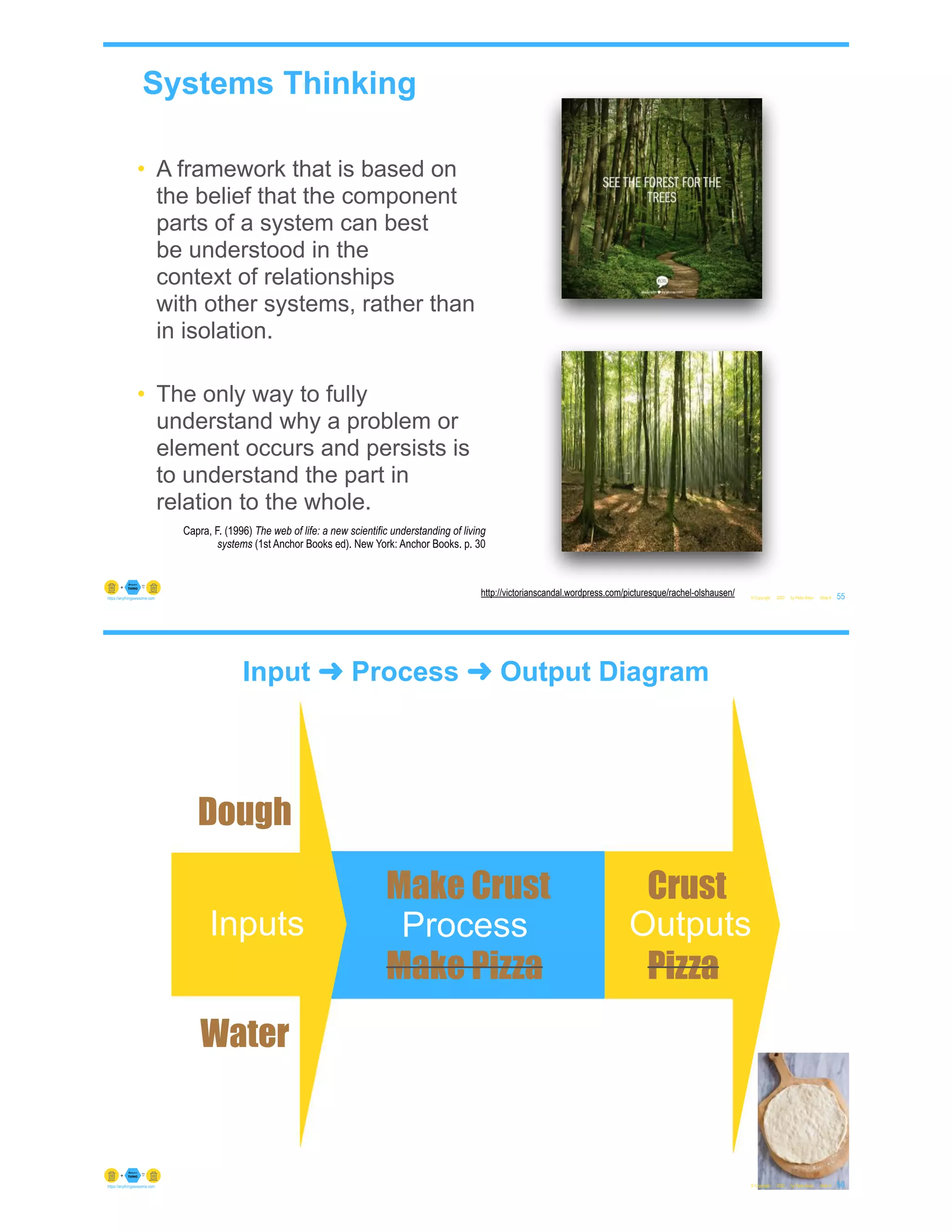 Systems Thinking
© Copyright 2022 by Peter Aiken Slide # 55
https://anythingawesome.com
http://victorianscandal.wordpress.com/picturesque/rachel-olshausen/
• A framework that is based on
the belief that the component
parts of a system can best
be understood in the
context of relationships
with other systems, rather than
in isolation.
• The only way to fully
understand why a problem or
element occurs and persists is
to understand the part in
relation to the whole.
Capra, F. (1996) The web of life: a new scientific understanding of living
systems (1st Anchor Books ed). New York: Anchor Books. p. 30
Outputs
Process
Input ➜ Process ➜ Output Diagram
© Copyright 2022 by Peter Aiken Slide # 56
https://anythingawesome.com
Inputs
Pizza
Make Pizza
Dough
Water
Pizza
Crust
Make Crust
Make Pizza
 